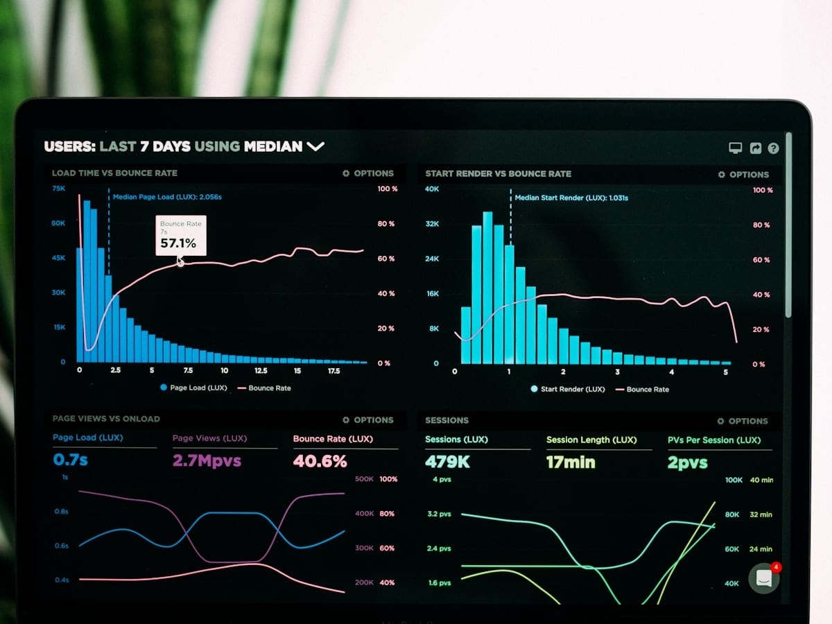Analytics dashboard with traffic charts on a screen